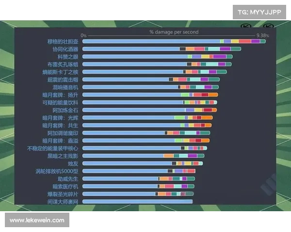 魔兽世界技能效果图数据解析与展示